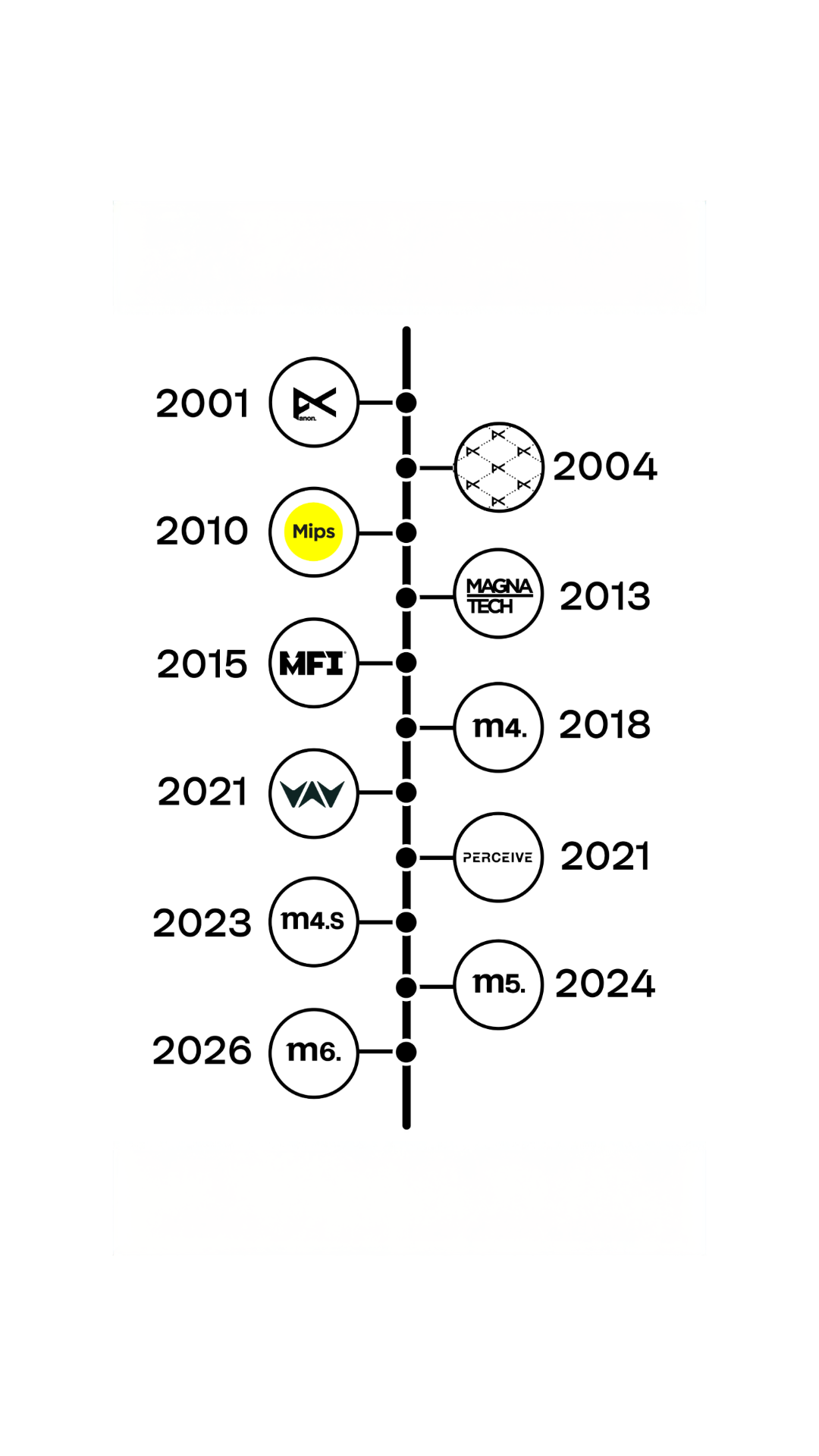 25 Years of Vision: The Anon Story
